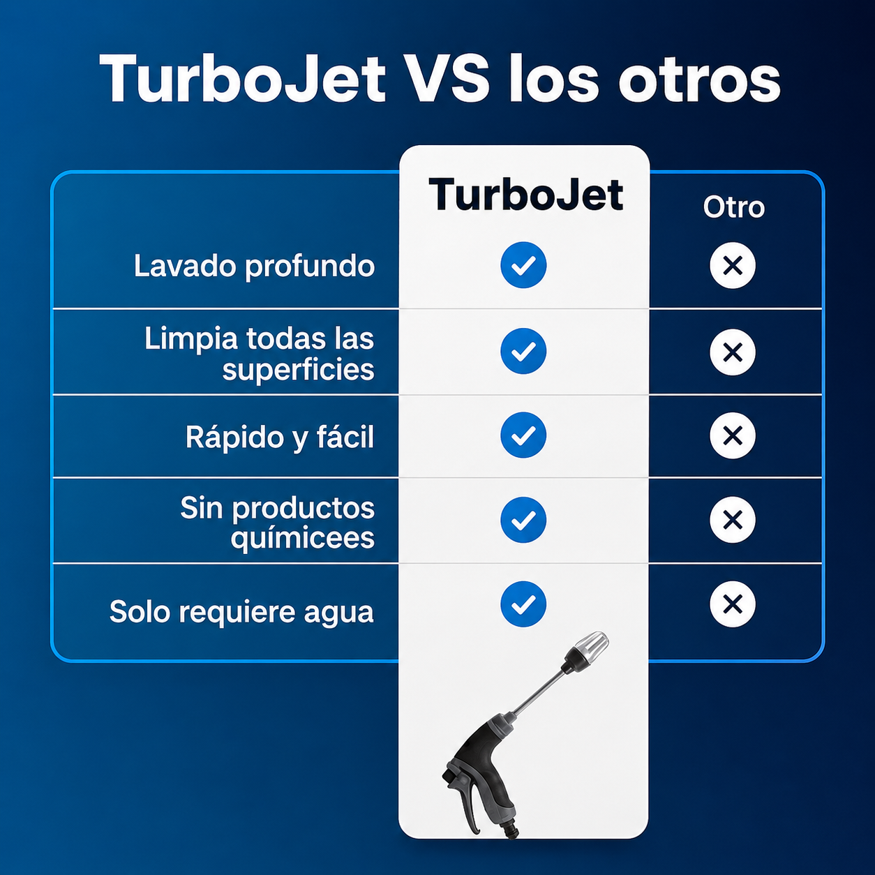 Tabla comparativa TurboJet vs otros métodos de limpieza